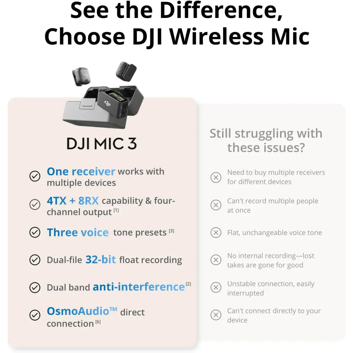 dhi-mic-3